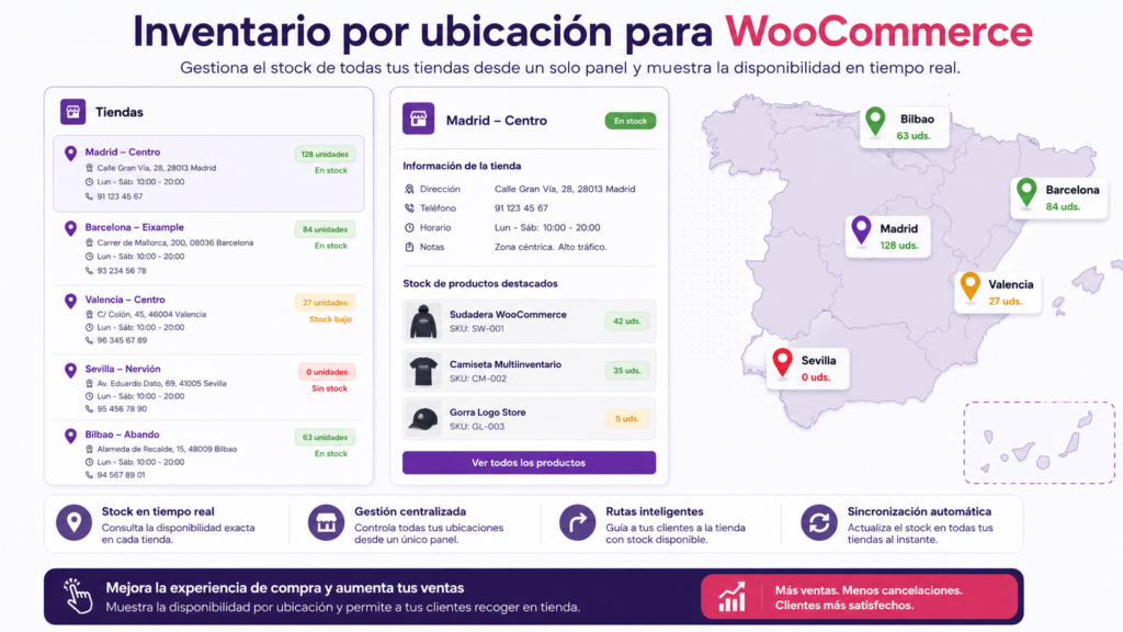 plugin multiinventario woocommerce